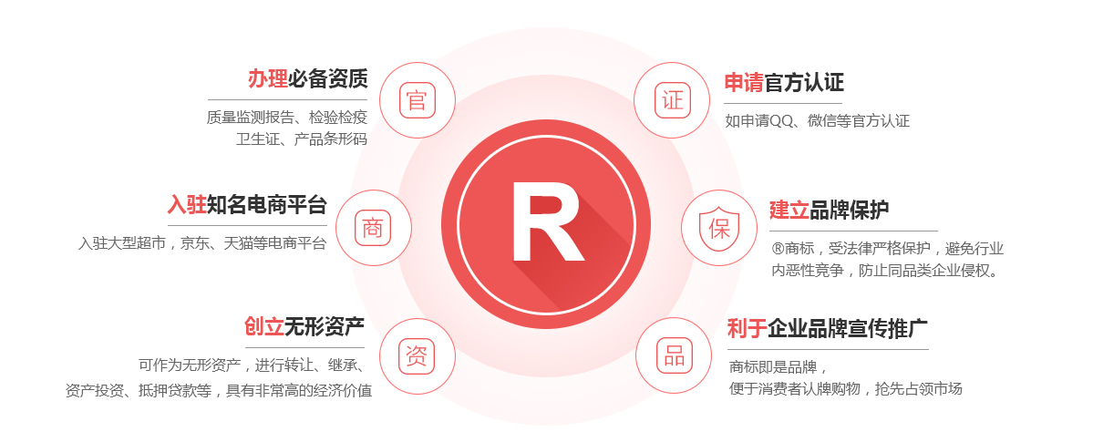 海安商标注册的作用